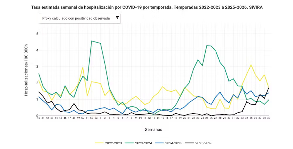 20261006_OP_CIE_ecologia_virus_otonales - Museo de Ciencias